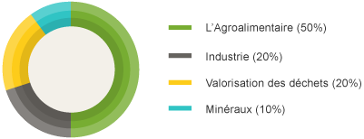 diagramme-1